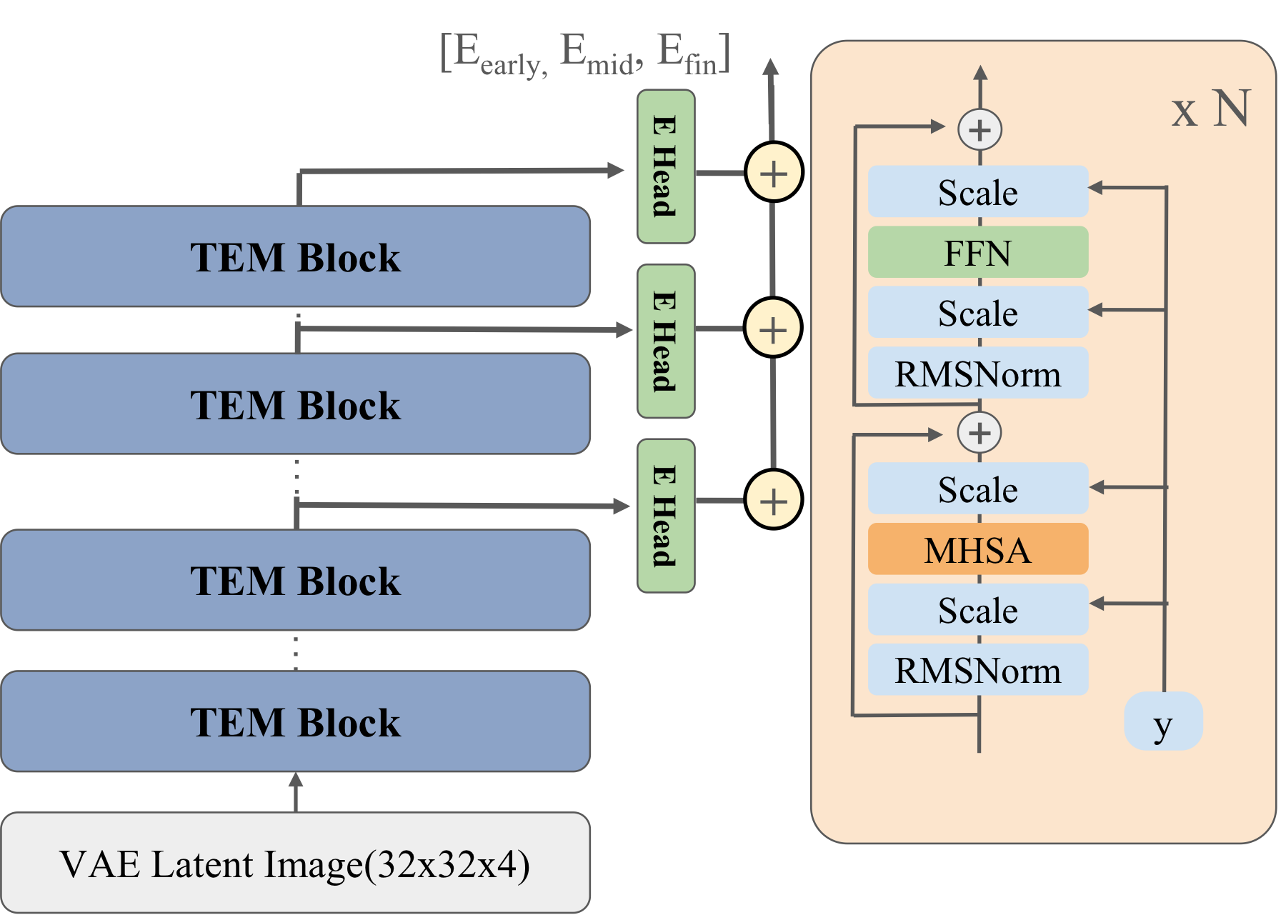 TEM architecture